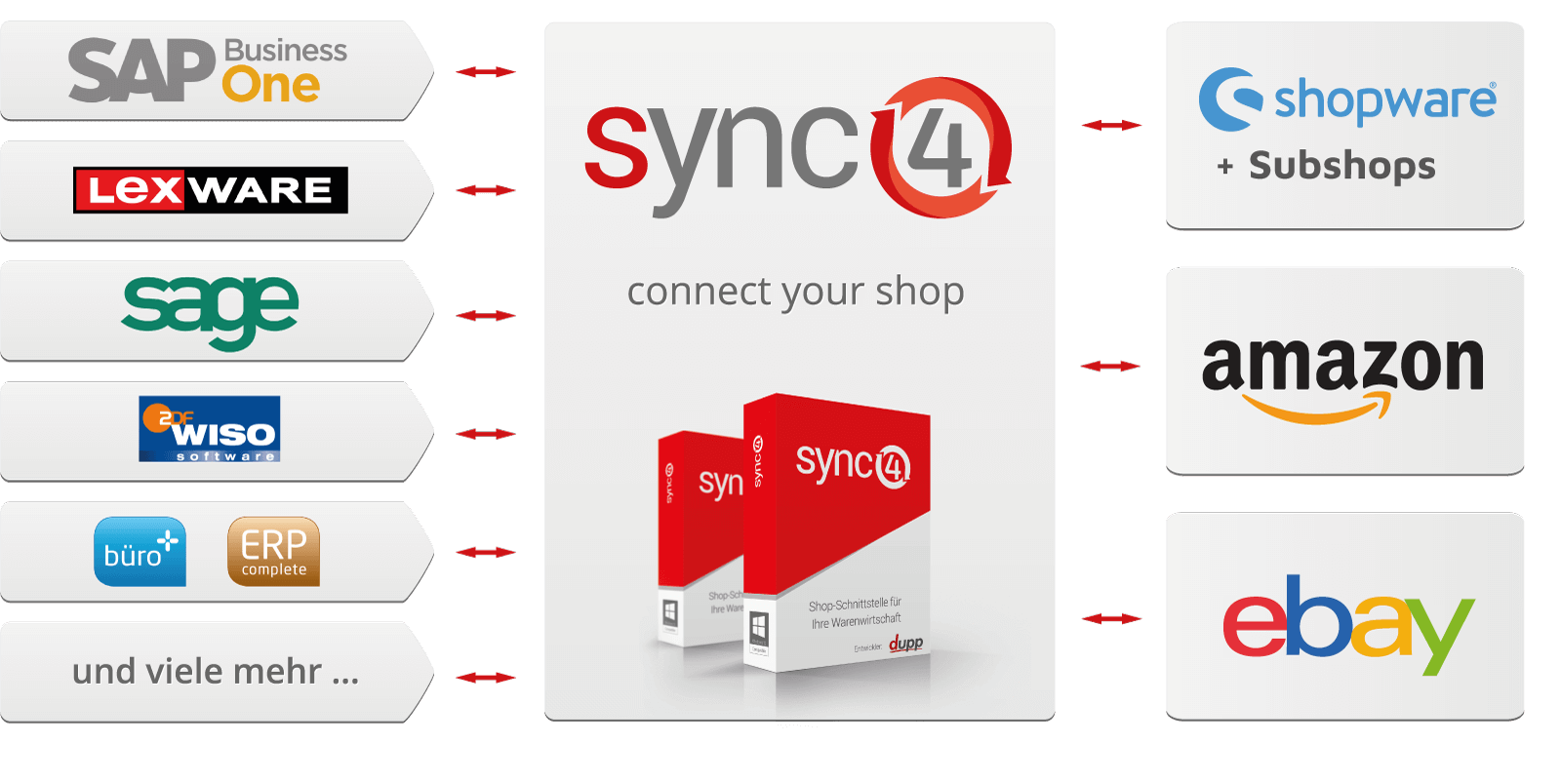 News und aktuelle Infos rund um die Schnittstelle sync4
