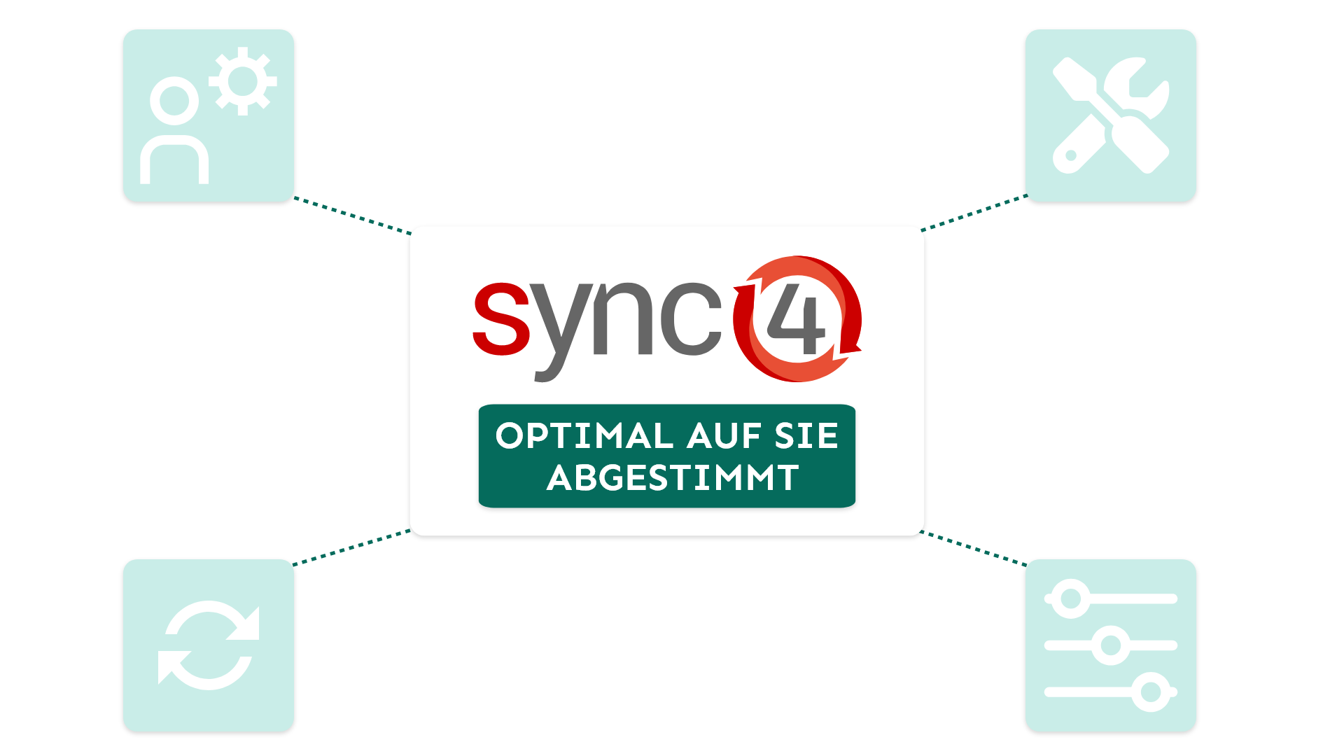 sync4 optimal auf Sie abgestimmt